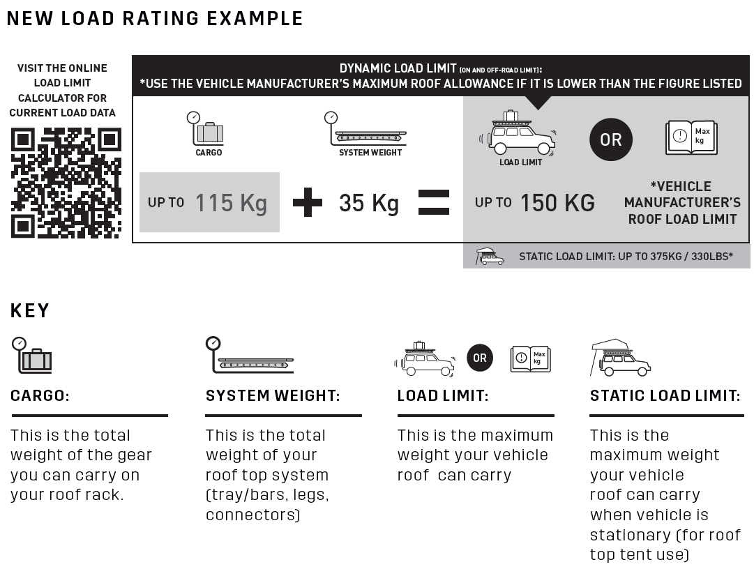 Rhino rack load online capacity